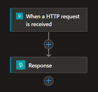 Expression workflow