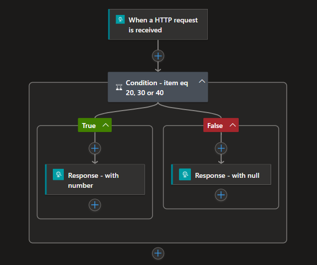 Condition workflow